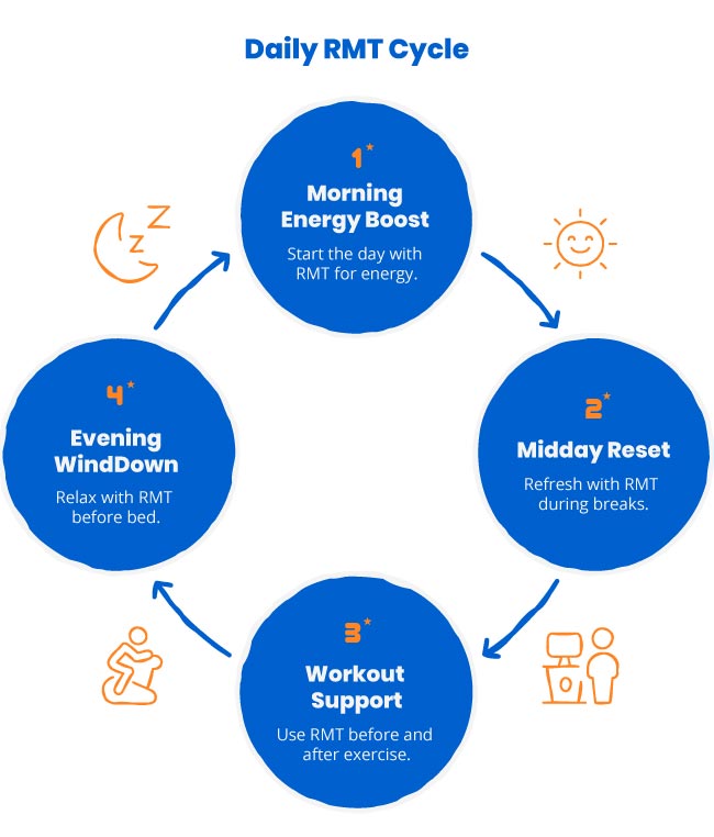 How to Train Your Breathing Muscles